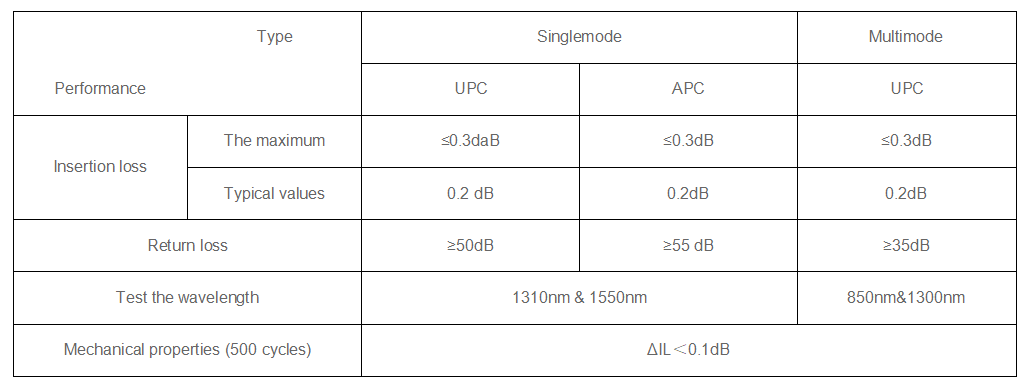 ST-ST/UPC Fiber Optic Patch Cord OM1/OM2 Simplex 2.0mm PVC/LSZH