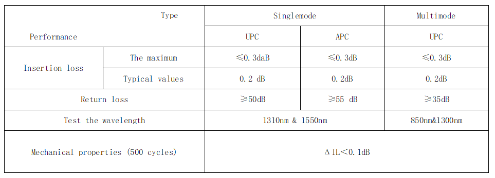 SC/UPC Optical Fiber Pigtail OS2 Singlemode Simplex 9/125um 0.9mm PVC