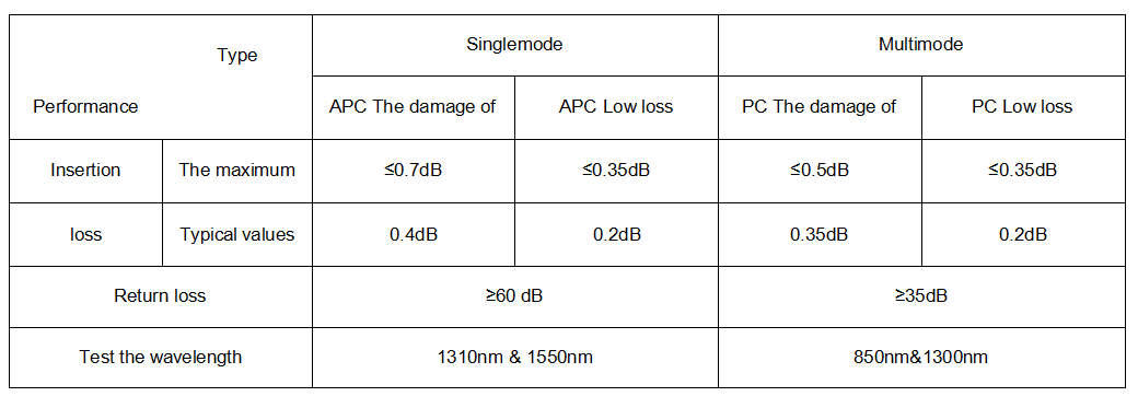 MTP®/APC-LC/UPC Pre-terminal Multi-core Fiber Optic Patch Cord OS1/OS2 Singlemode Duplex 9/125um