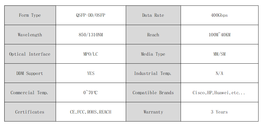 400G QSFP-DD Transceiver