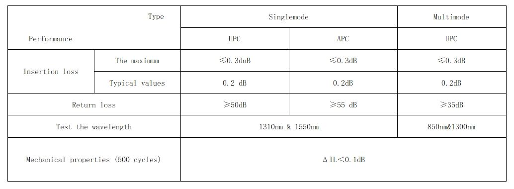 SC-SC/UPC Fiber Optic Patch Cord OM1/OM2 Duplex 2.0mm PVC/LSZH SC-SC/UPC Fiber Optic Patch Cord OM1/OM2 Duplex 2.0mm PVC/LSZH