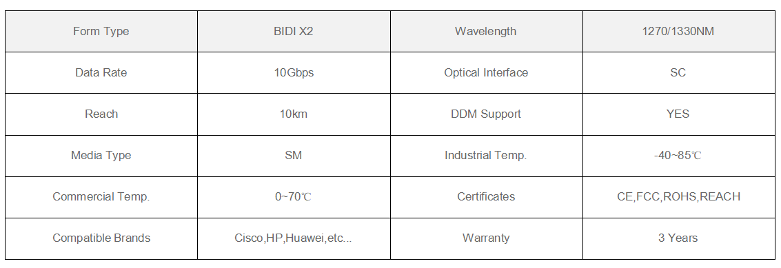 10G BIDI X2 Transceiver - UNIQFIBER