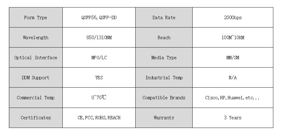 200G QSFP56 Transceiver 200G QSFP56 Transceiver