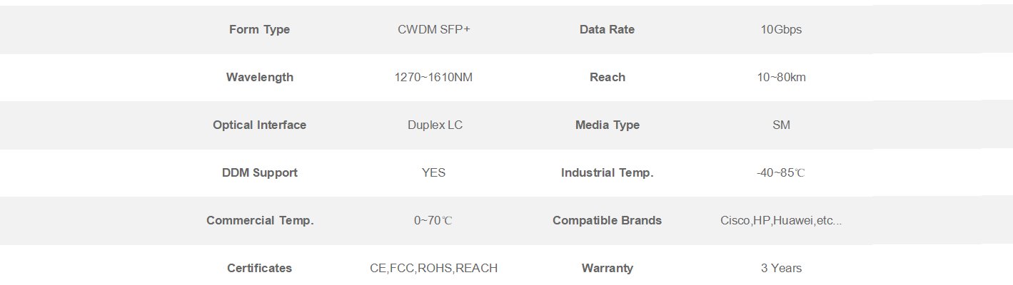 10G CWDM SFP+ Transceivers 10G CWDM SFP+ Transceivers