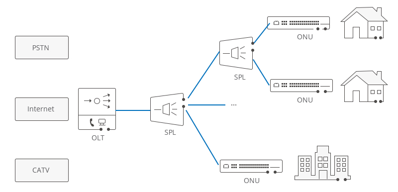Understanding OLT, ONU, ONT and ODN