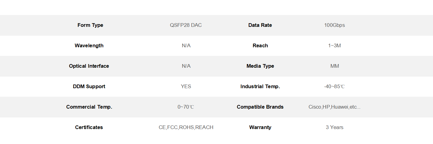 100G QSFP28 to 4x25G SFP28 DAC 100G QSFP28 to 4x25G SFP28 DAC