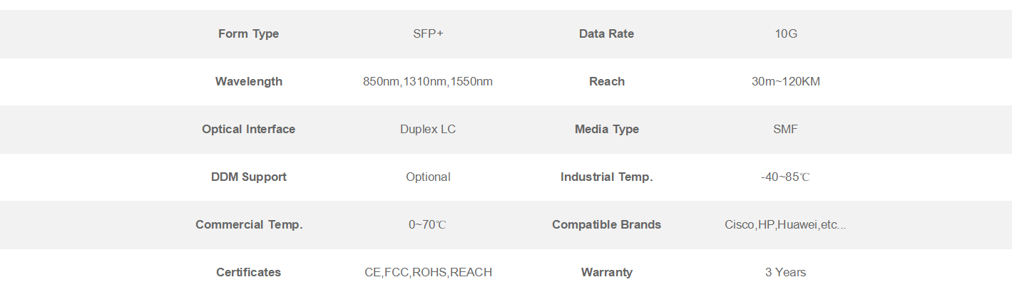 10G SFP+ Transceivers 10G SFP+ Transceivers