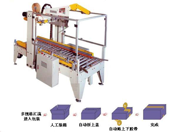 自动折盖封箱JFX-055A