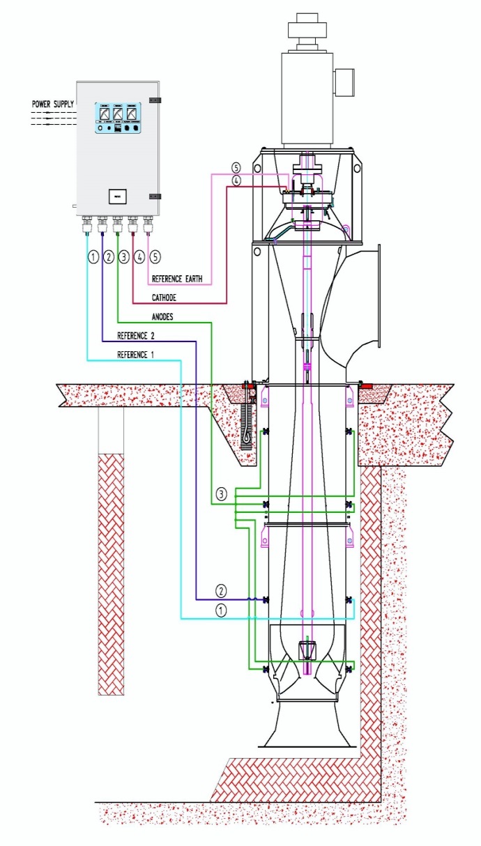 INTEGRATED ICCP SYSTEM FOR CW PUMP