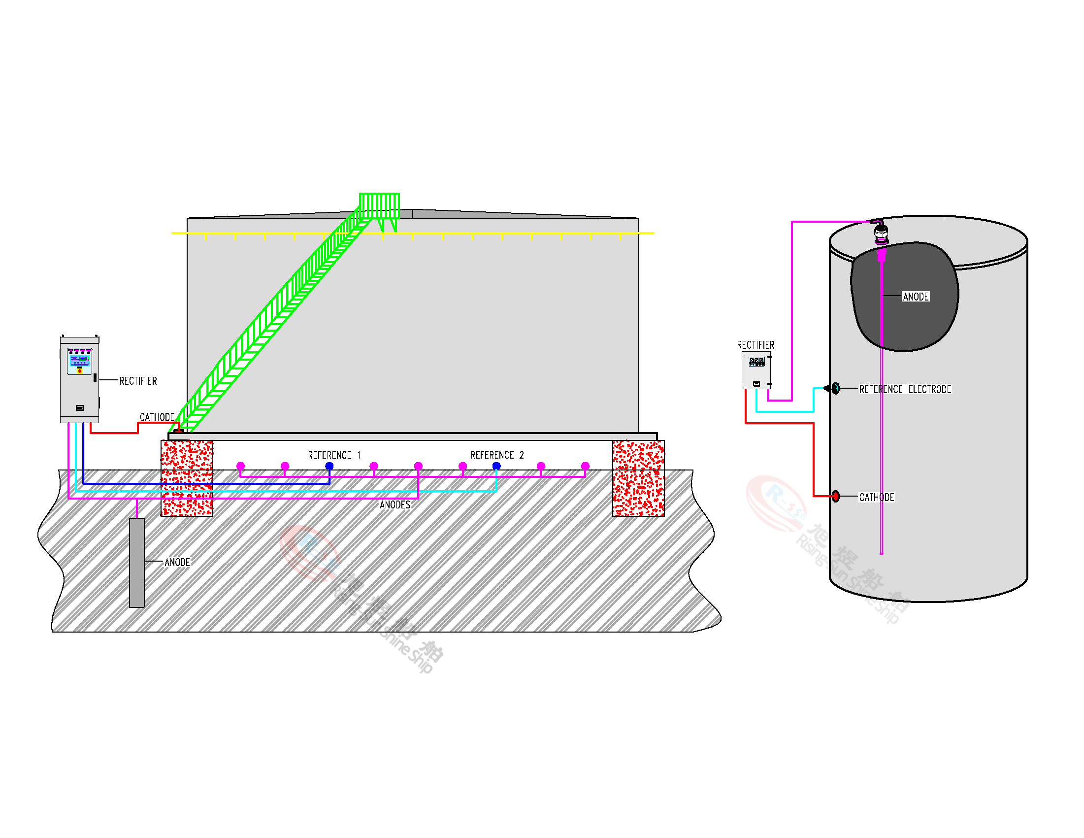INTEGRATED ICCP SYSTEM FOR TANK