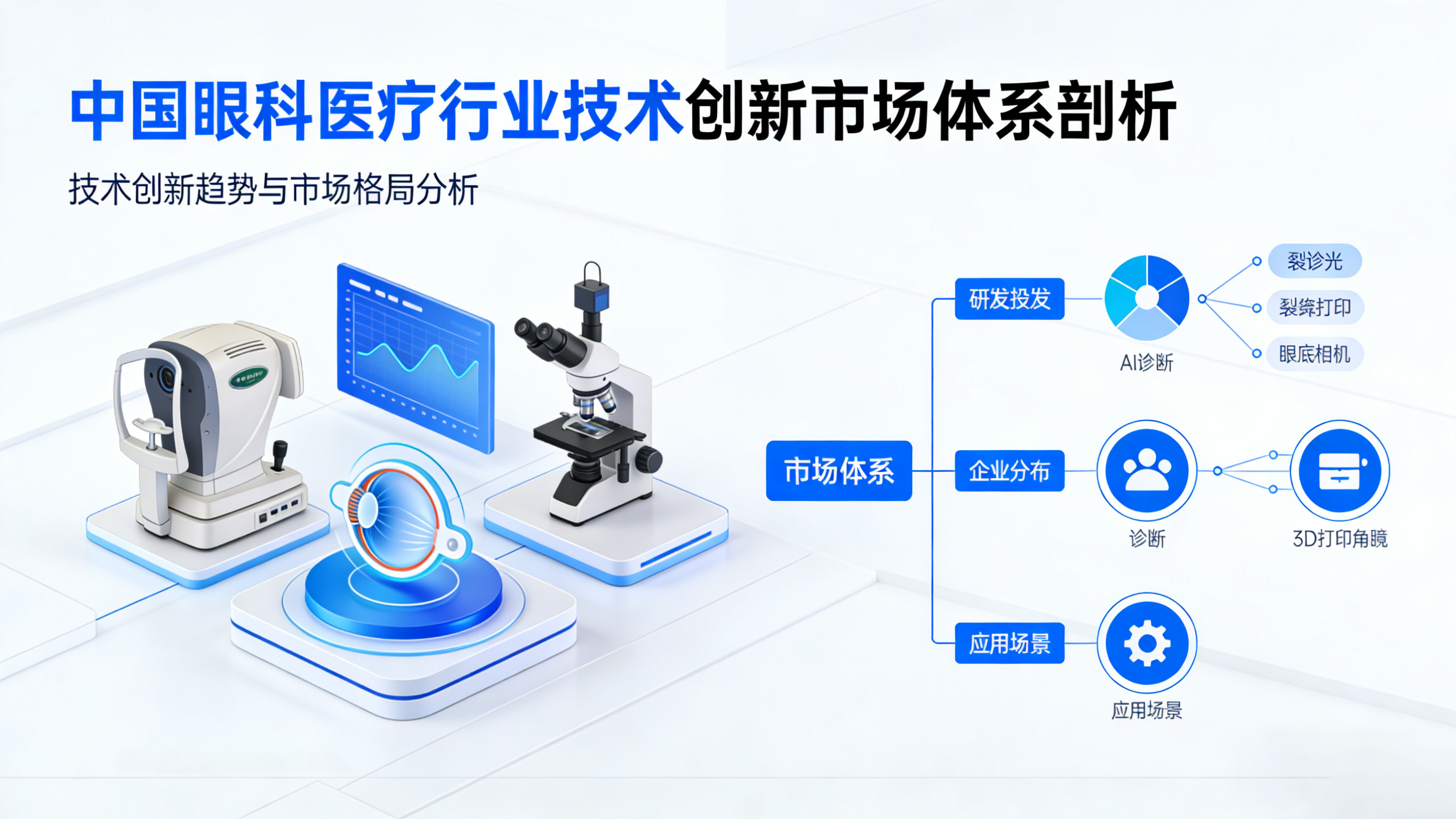 2026中国眼科医疗行业技术创新与市场体系分析报告
