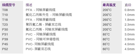 适合电荷型或IEPE型加速度计的低噪软线