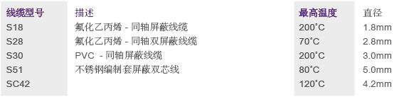 适合IEPE/传感器的非低噪软线