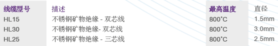 硬线高温线缆