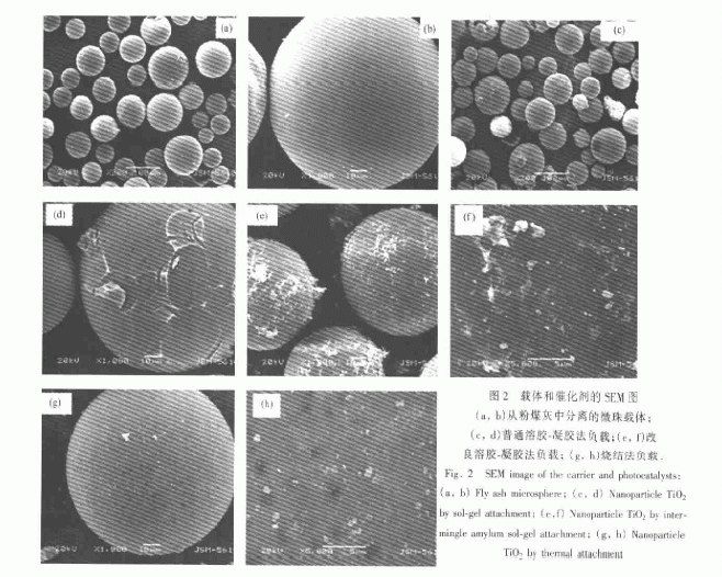 硅处理纳米二氧化钛 硅处理纳米二氧化钛