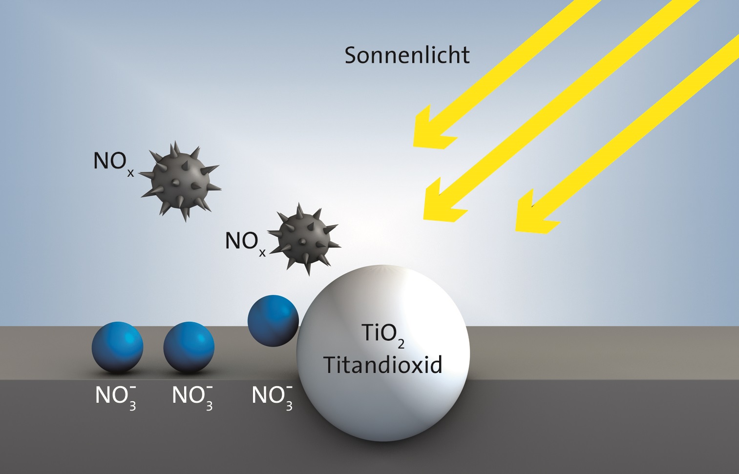 光触媒纳米二氧化钛