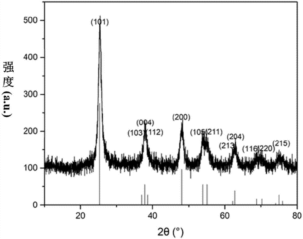 低温制备纳米二氧化钛 低温制备纳米二氧化钛