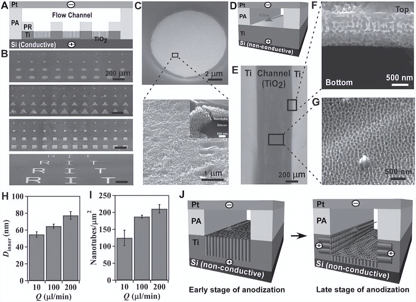 硅处理纳米二氧化钛