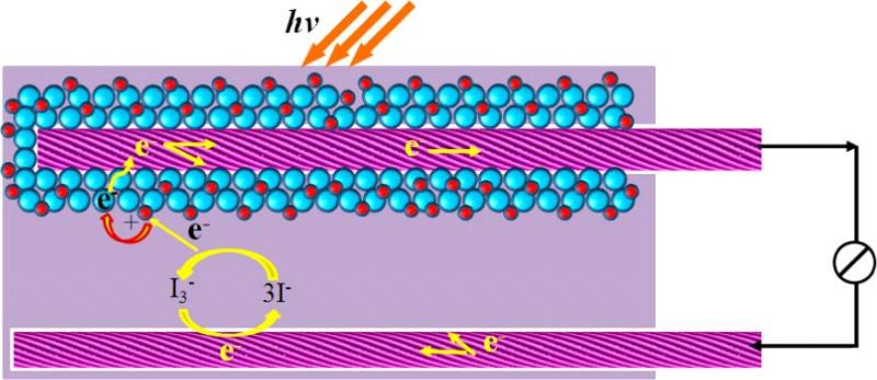 纳米二氧化钛团聚原因
