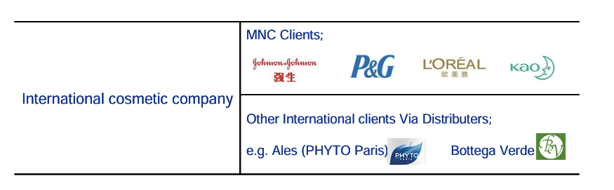 Global Partners