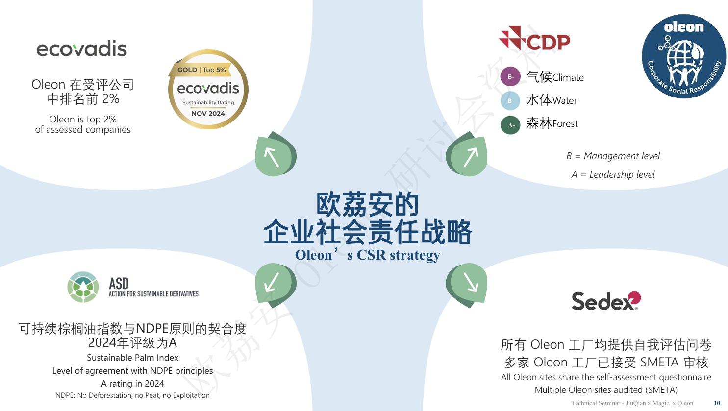 Sustainability Leader