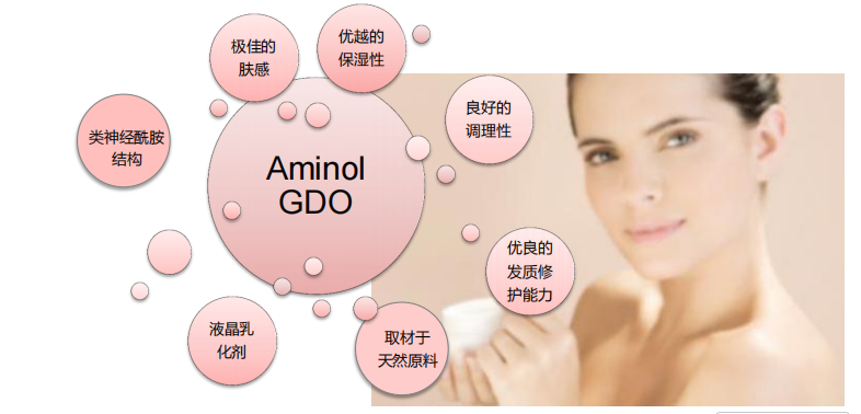 Aminol GDO