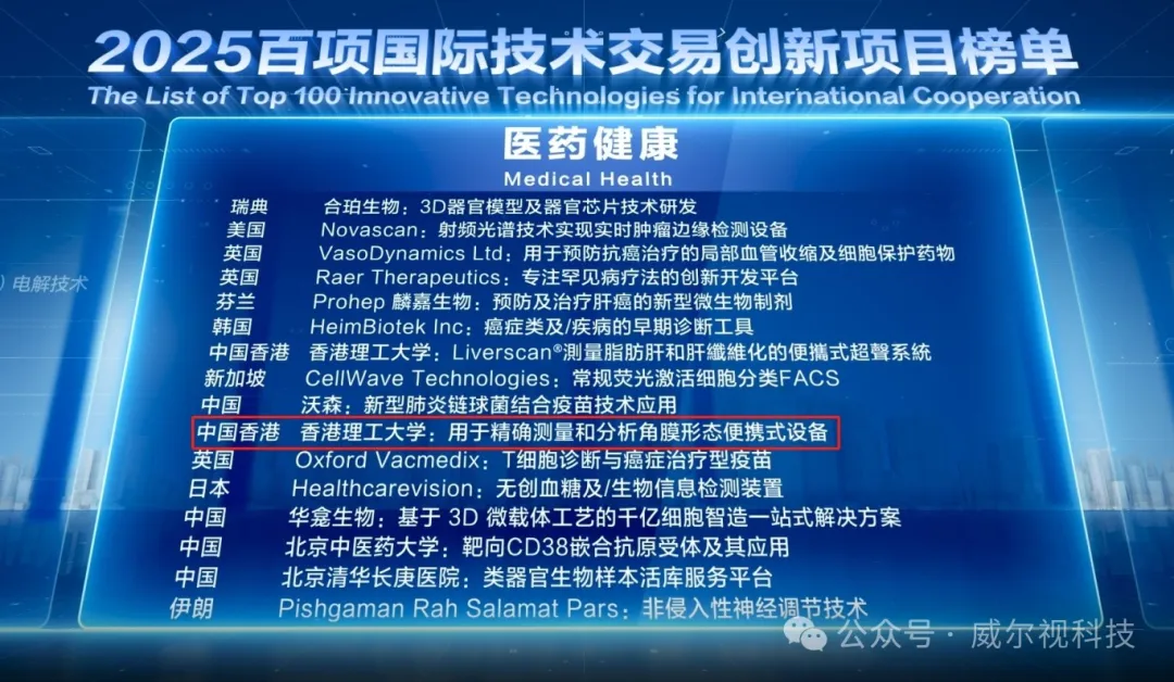喜讯 | 便携式角膜仪入选2025中关村国际技术交易大会"百项国际技术交易创新项目榜单"！