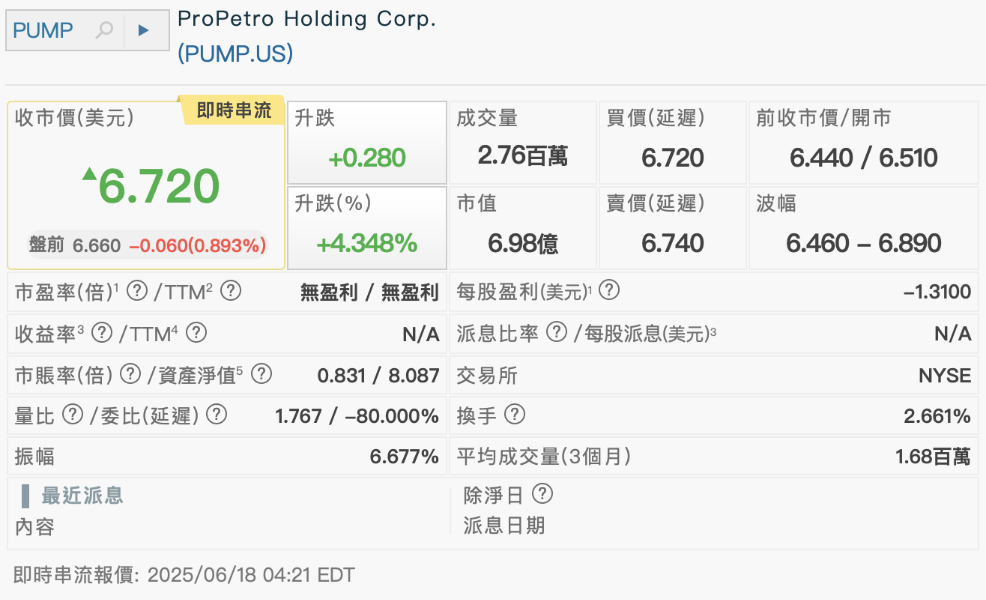 油价飙高 美联储与华尔街的通胀之争悬而未决