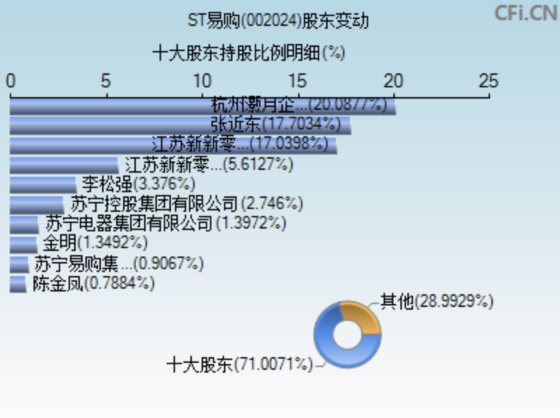 4元出售？！苏宁易购转让4家家乐福子公司