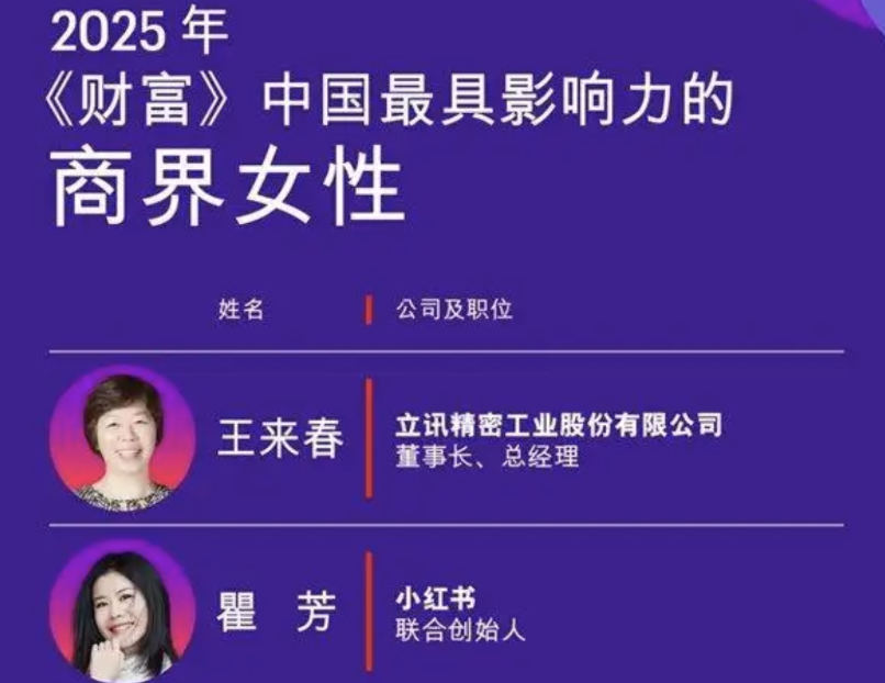 王来春三连榜首，董明珠15年来首次落榜《财富》MPW