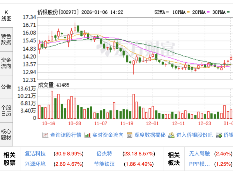 多家企业发布新动态：涵盖税收指南、业绩、项目进展等多领域