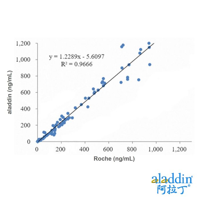 Recombinant CEACAM5 Antibody