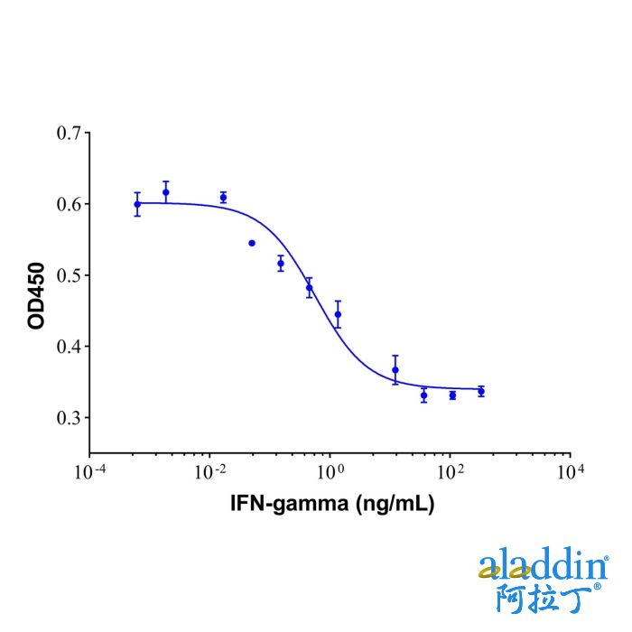 Recombinant Human IFN-gamma Protein
