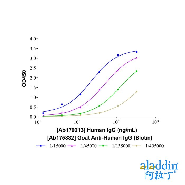 Goat Anti-Human IgG (Biotin)