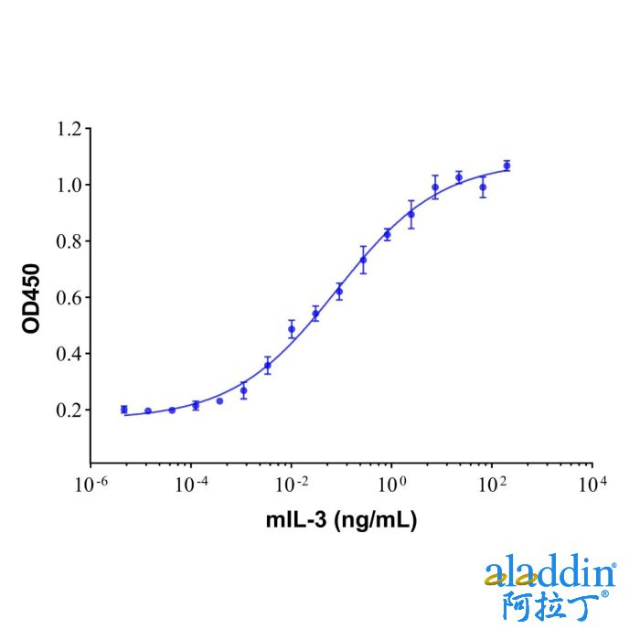 Recombinant Mouse IL-3 Protein