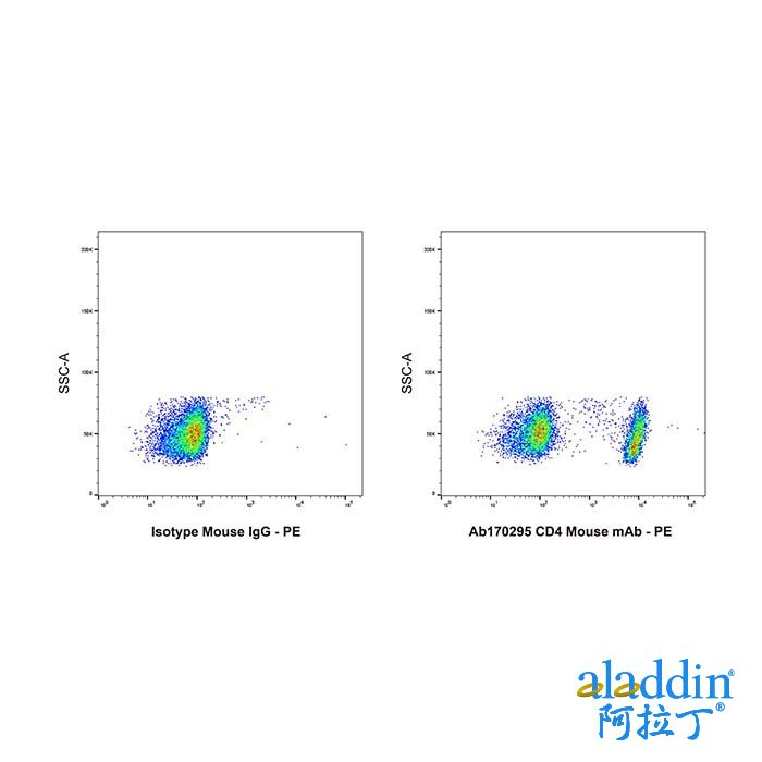 CD4 Mouse mAb