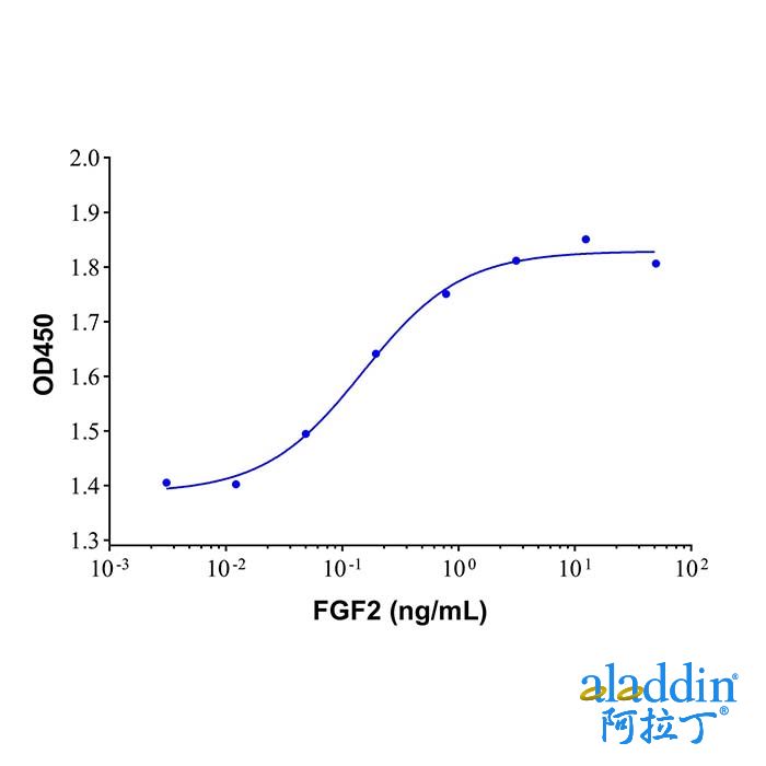 Recombinant Human FGF basic/FGF2/bFGF Protein
