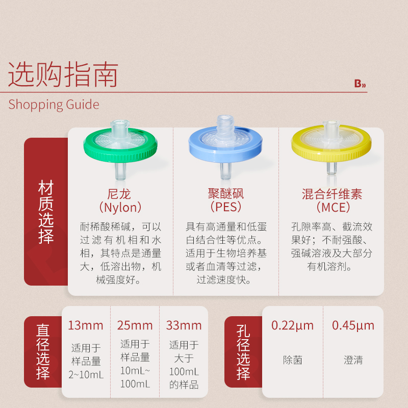 Labshark针式过滤器