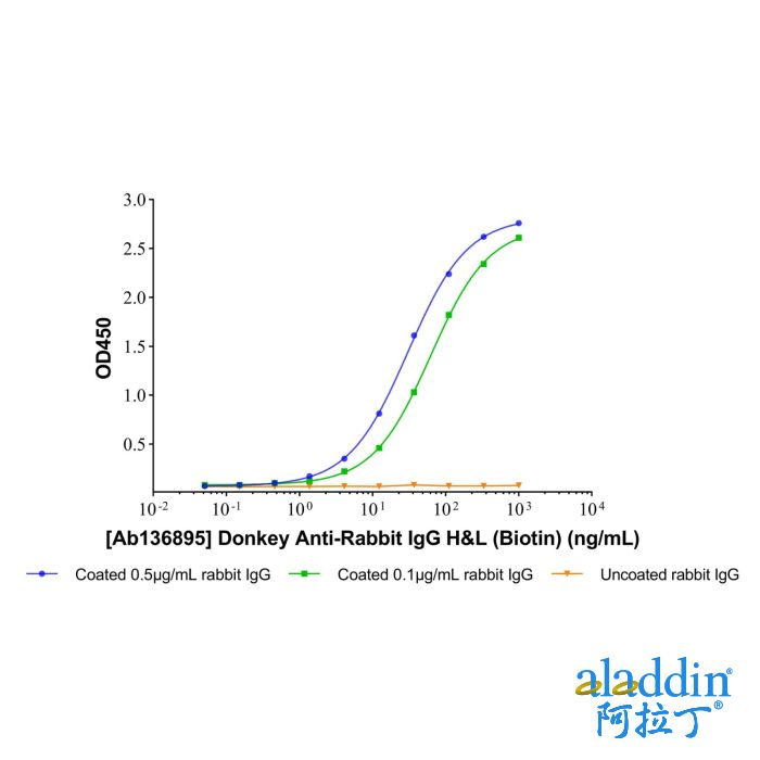 Donkey Anti-Rabbit IgG H&L (Biotin)