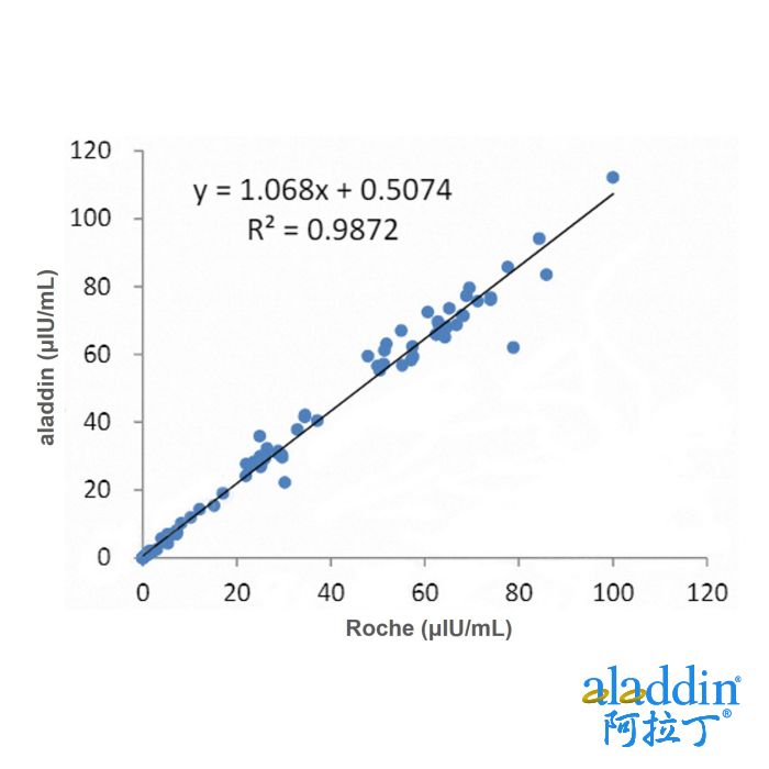 Recombinant TSH Antibody