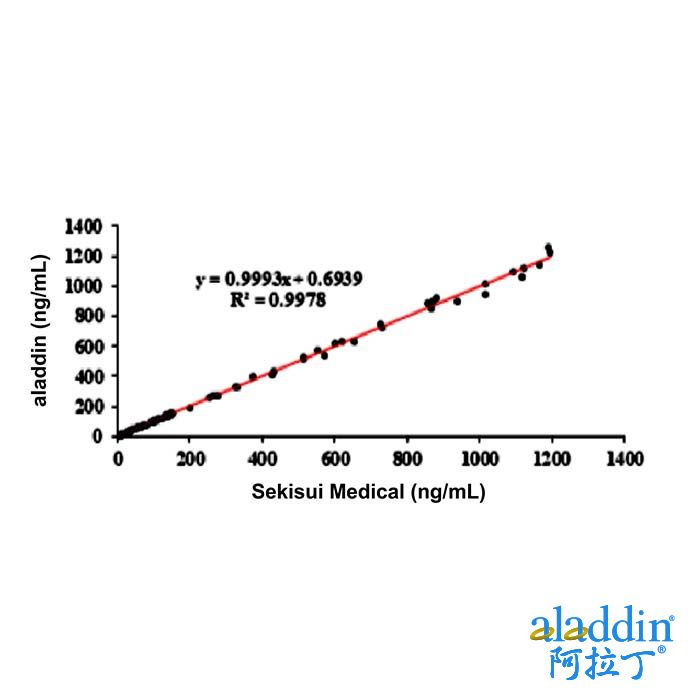 MMP3 Mouse mAb