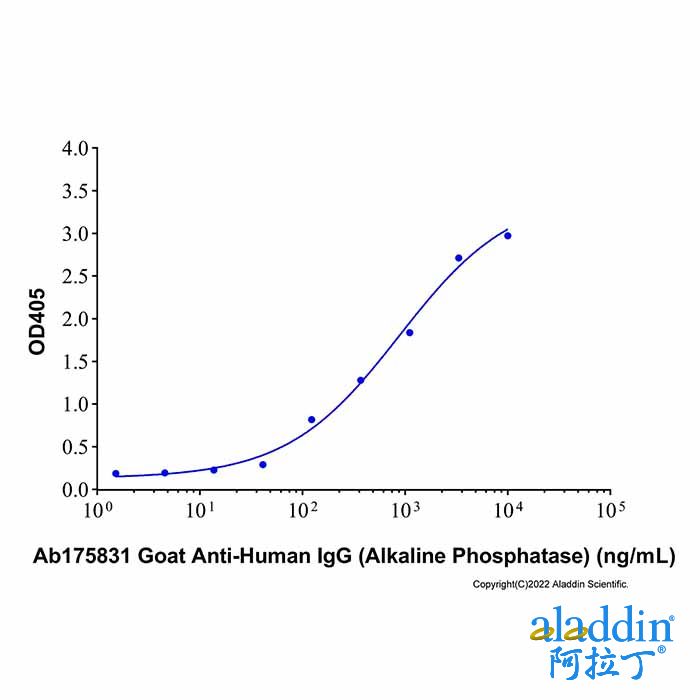 Goat Anti-Human IgG (Alkaline Phosphatase)