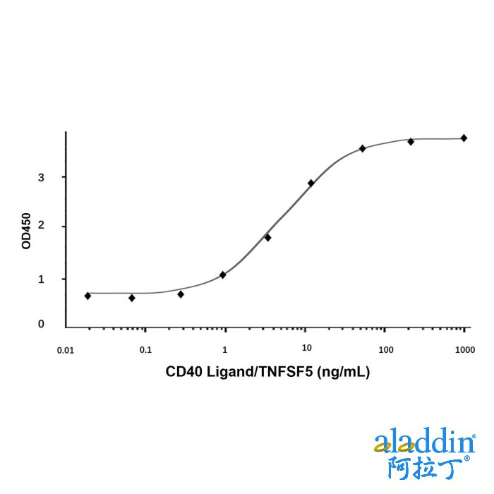 Recombinant Human CD40 Ligand/TNFSF5 Protein
