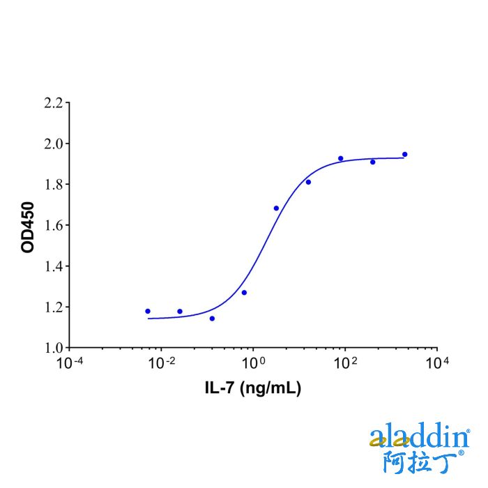 Recombinant Human IL-7 Protein