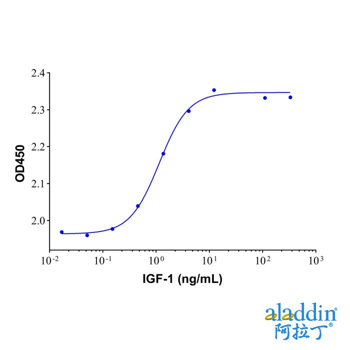 Recombinant Human KGF/FGF-7 Protein