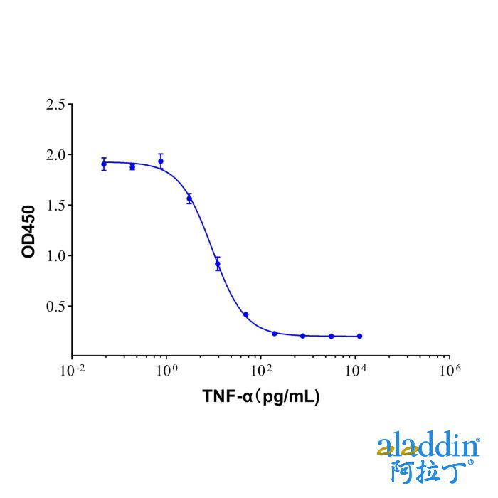 Recombinant Human TNF-alpha Protein