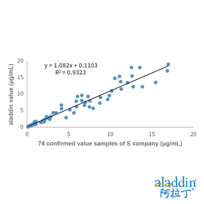 Recombinant D-Dimer Antibody