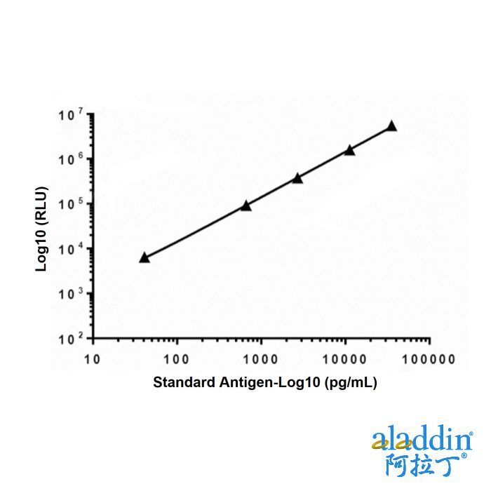 Recombinant Troponin I/TNNI3 Antibody