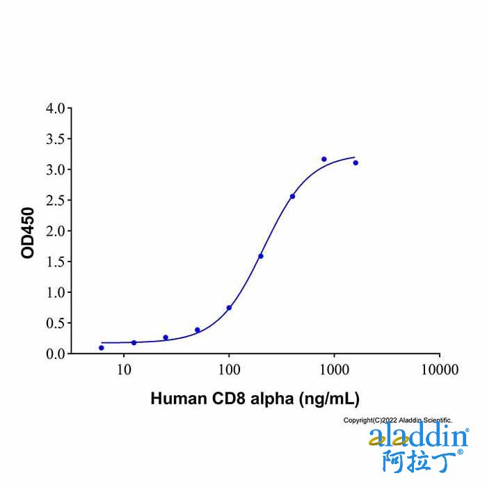 Recombinant Human beta 2 Microglobulin Protein