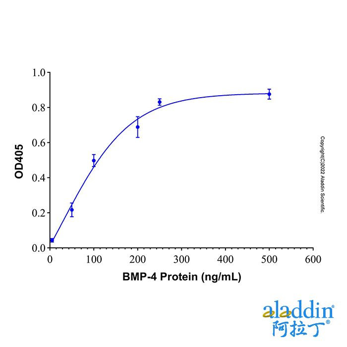 Recombinant Human BMP-4 GMP Protein
